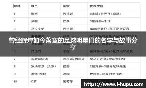 曾经辉煌如今落寞的足球明星们的名字与故事分享